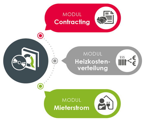 Grafik QBilling Module