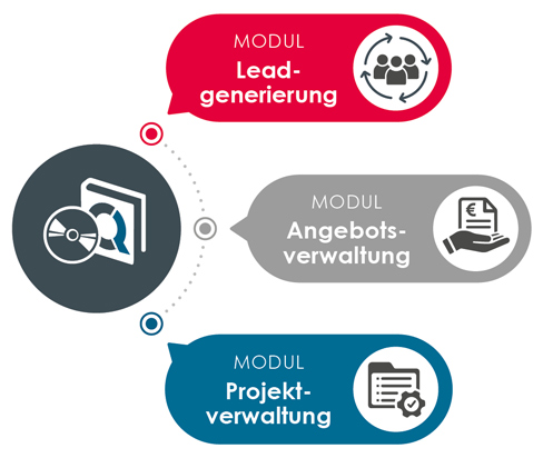 QSales Cockpit Grafik Module